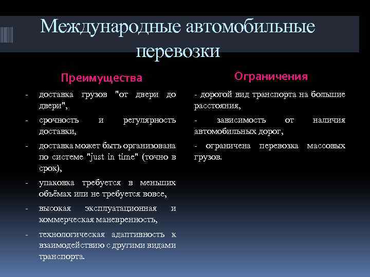 Международные автомобильные перевозки Ограничения Преимущества - доставка грузов 