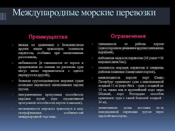 Международные морские перевозки Ограничения Преимущества - - низкая по сравнению с большинством других видов