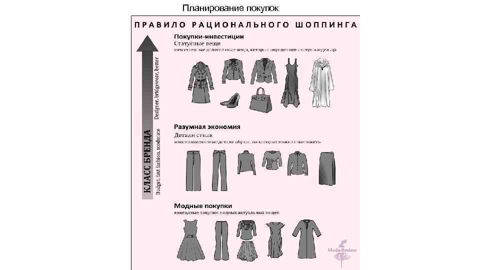 Планирование покупок 