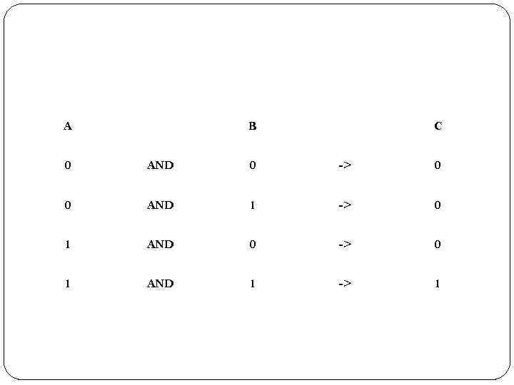 A B C 0 AND 0 -> 0 0 AND 1 -> 0 1