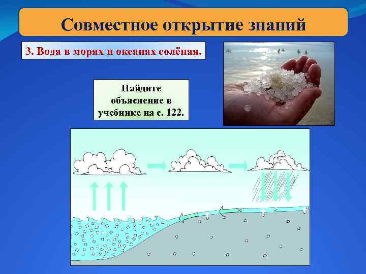 Совместное открытие знаний 3. Вода в морях и океанах солёная. Найдите объяснение в учебнике