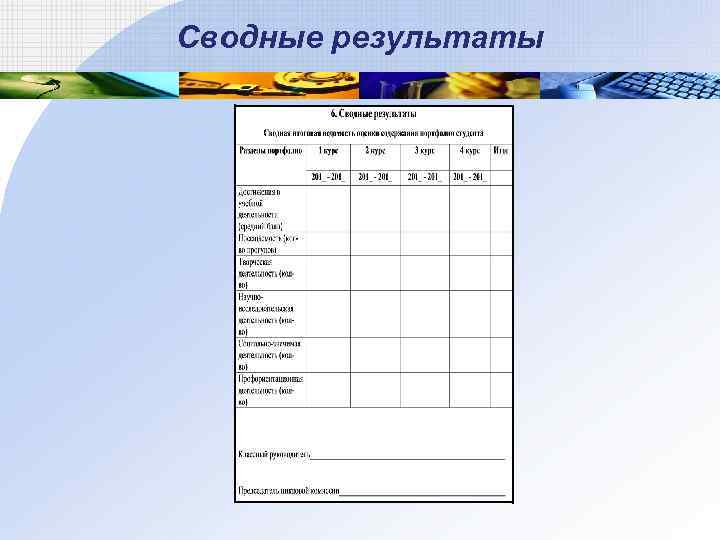 Сводные результаты 