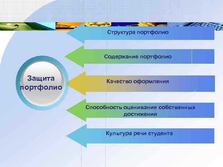 Структура портфолио Содержание портфолио Защита Add Title портфолио Качество Add Yourоформления Text Способность оценивания
