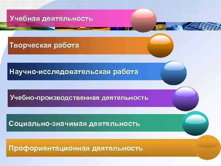 Учебная деятельность Творческая работа Научно-исследовательская работа Учебно-производственная деятельность Социально-значимая деятельность. Пр Профориентационная деятельность 