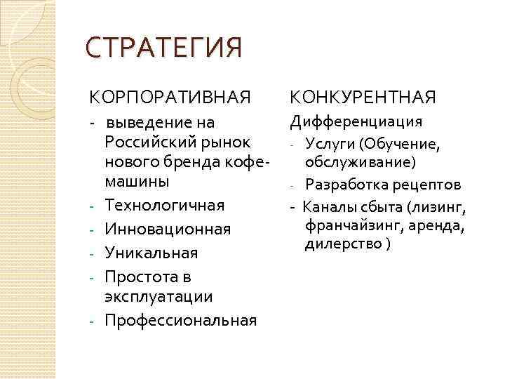 СТРАТЕГИЯ КОРПОРАТИВНАЯ КОНКУРЕНТНАЯ - выведение на Российский рынок нового бренда кофемашины - Технологичная -