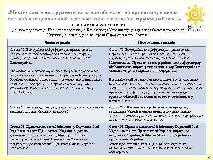  «Механизмы и инструменты влияния общества на принятые решения местной и национальной властью: отечественный