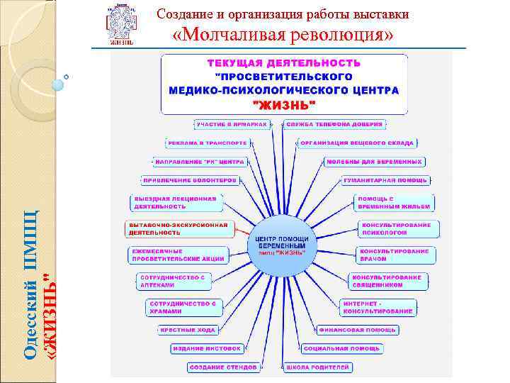 Создание и организация работы выставки Одесский ПМПЦ «ЖИЗНЬ