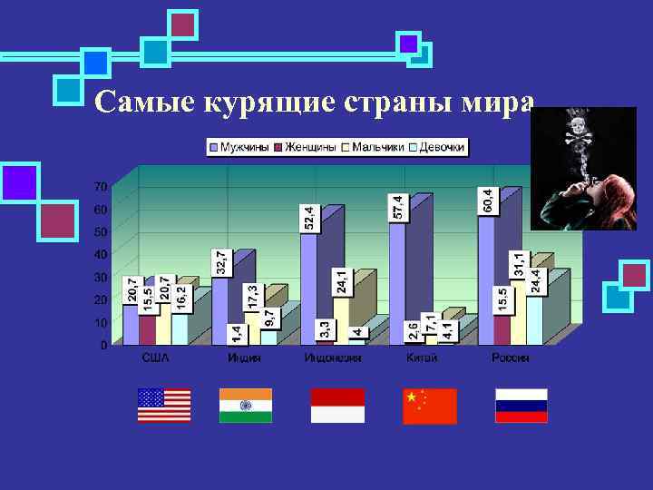 Самые курящие страны мира 