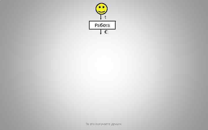 t Работа € За это получаете деньги. 