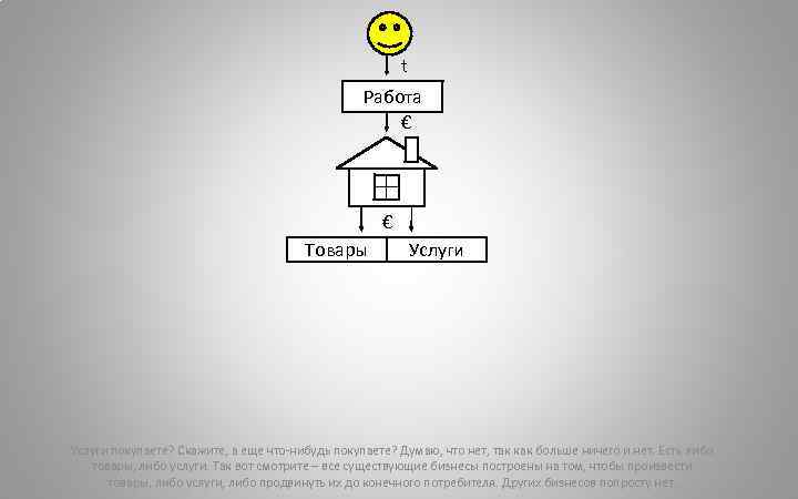 t Работа € € Товары Услуги покупаете? Скажите, а еще что-нибудь покупаете? Думаю, что