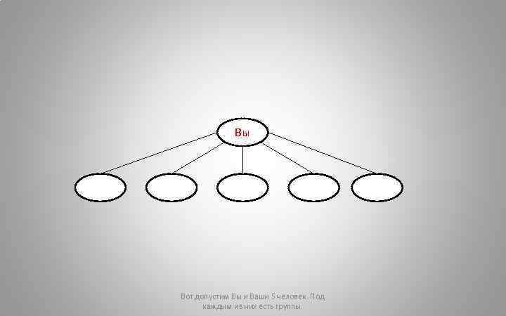 Вы Вот допустим Вы и Ваши 5 человек. Под каждым из них есть группы.