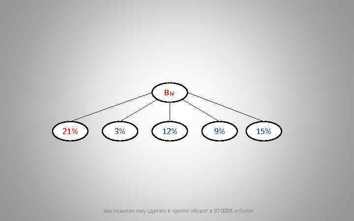 Маркетинг план force group