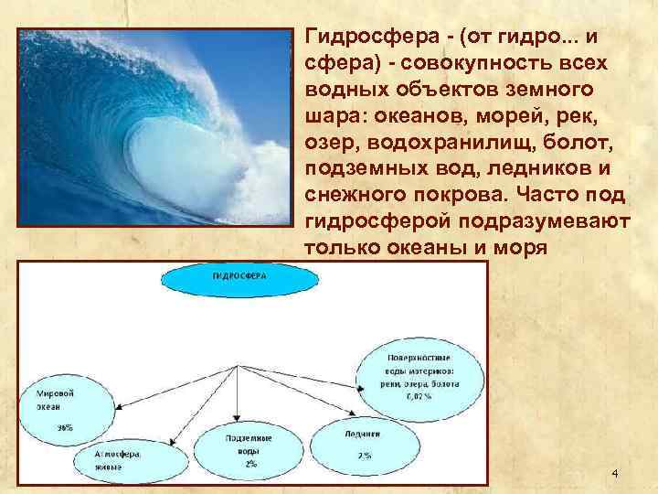 Схема единство гидросферы