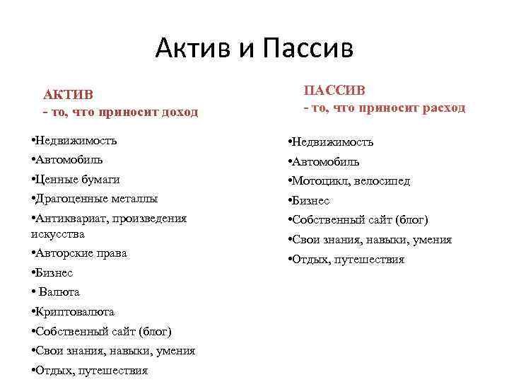 Актив и Пассив АКТИВ - то, что приносит доход • Недвижимость • Автомобиль •