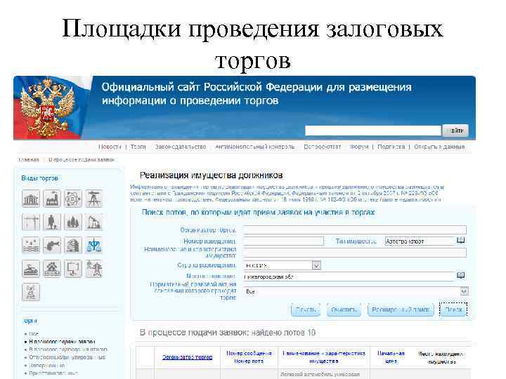 Площадки проведения залоговых торгов 