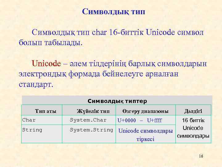 Символдық тип char 16 -биттік Unicode символ болып табылады. Unicode – әлем тілдерінің барлық