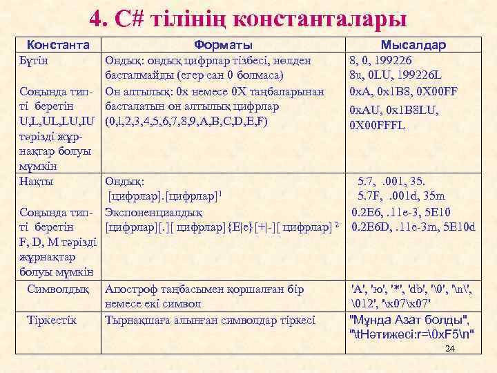 4. C# тілінің константалары Константа Бүтін Форматы Ондық: ондық цифрлар тізбесі, нөлден басталмайды (егер