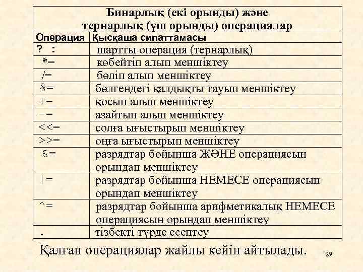 Бинарлық (екі орынды) және тернарлық (үш орынды) операциялар Операция Қысқаша сипаттамасы ? : *=