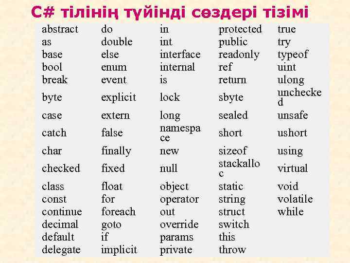 С# тілінің түйінді сөздері тізімі abstract as base bool break do double else enum