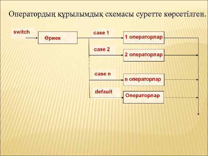 Оператордың құрылымдық схемасы суретте көрсетілген. 