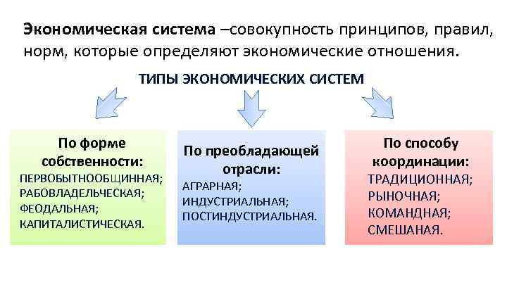 Преобладание промышленности в экономике