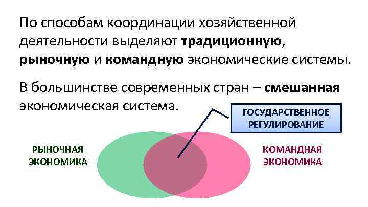 Способы координации