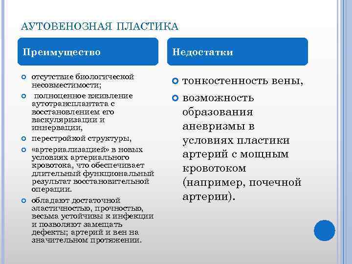 АУТОВЕНОЗНАЯ ПЛАСТИКА Преимущество отсутствие биологической несовместимости; полноценное вживление аутотрансплантата с восстановлением его васкуляризации и