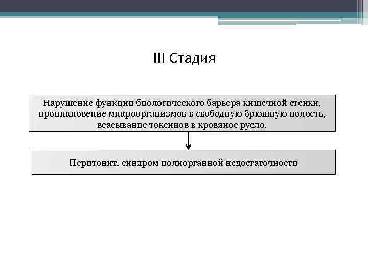 III Стадия Нарушение функции биологического барьера кишечной стенки, проникновение микроорганизмов в свободную брюшную полость,