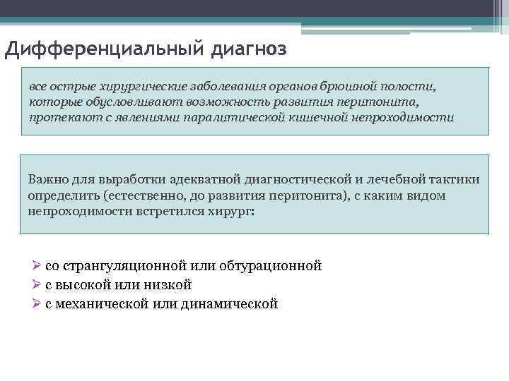 Дифференциальный диагноз все острые хирургические заболевания органов брюшной полости, которые обусловливают возможность развития перитонита,