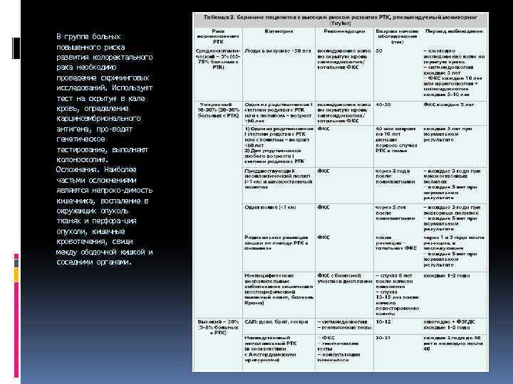 В группе больных повышенного риска развития колоректального рака необходимо проведение скрининговых исследований. Используют тест