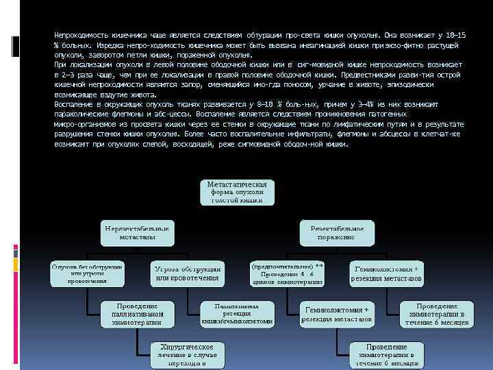 Непроходимость кишечника чаще является следствием обтурации про света кишки опухолью. Она возникает у 10—