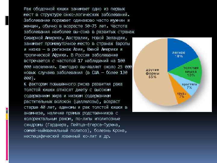 Рак ободочной кишки занимает одно из первых мест в структуре онко логических заболеваний. Заболевание