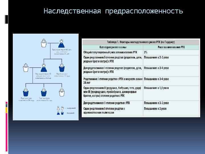Наследственная предрасположенность 