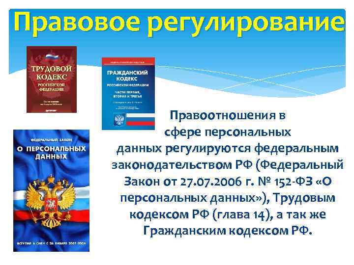 Правовое регулирование Правоотношения в сфере персональных данных регулируются федеральным законодательством РФ (Федеральный Закон от