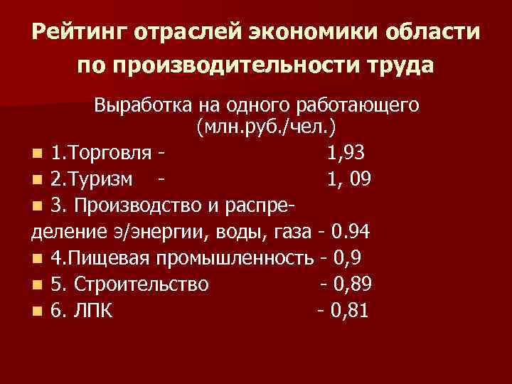 Рейтинг отраслей экономики области по производительности труда Выработка на одного работающего (млн. руб. /чел.