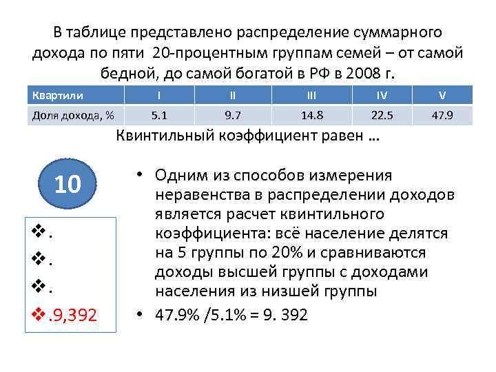 Распределите представленные. Квинтильный коэффициент. Рассчитайте квинтильный коэффициент. Квинтильный доход формула. Квартили распределения дохода.