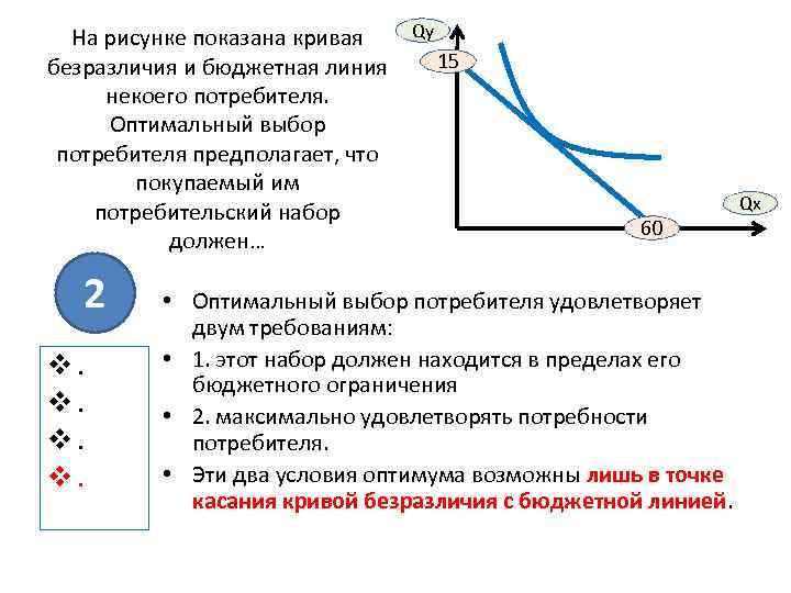 Пересечение кривой безразличия и бюджетной линии