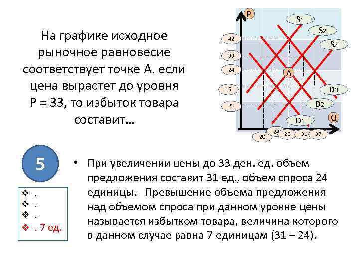 P На графике исходное рыночное равновесие соответствует точке А. если цена вырастет до уровня