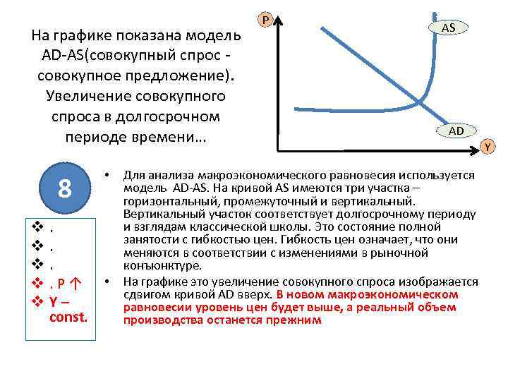 Увеличение совокупного спроса