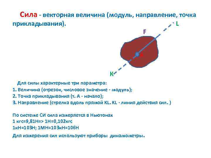  Сила векторная величина (модуль, направление, точка прикладывания). L F А К Для силы