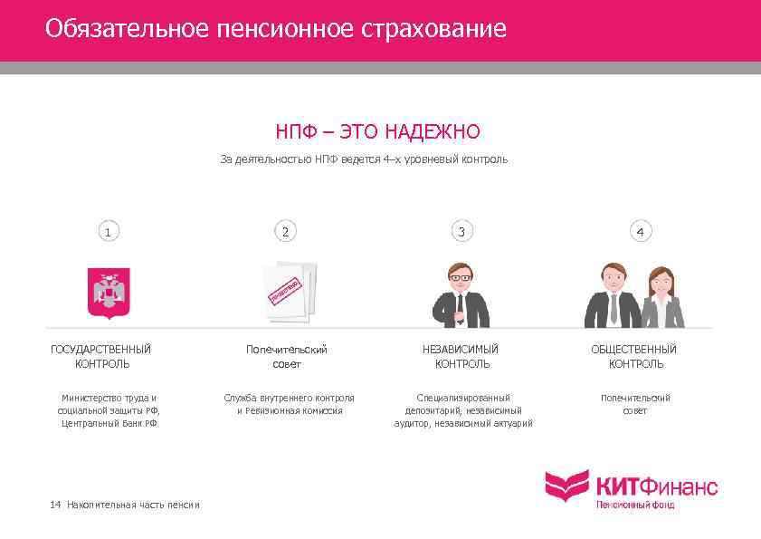 Сайт пенсионного страхования российской федерации