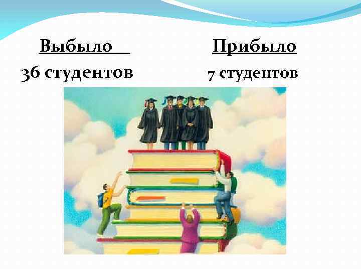 Выбыло 36 студентов Прибыло 7 студентов 