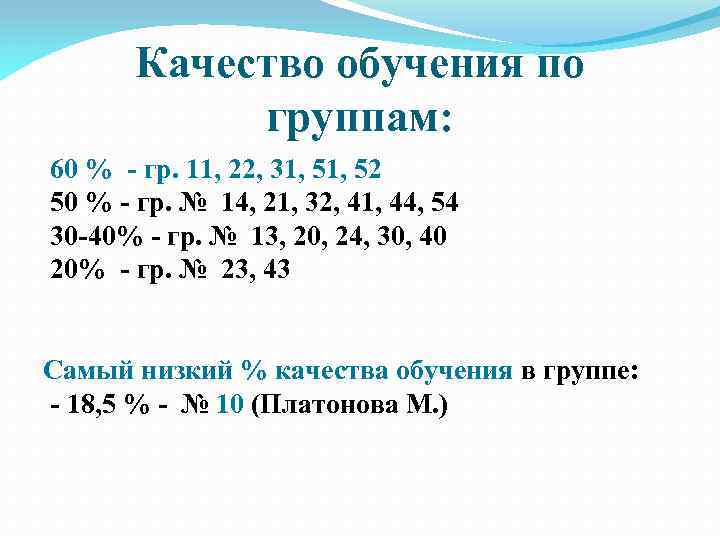 Качество обучения по группам: 60 % - гр. 11, 22, 31, 52 50 %