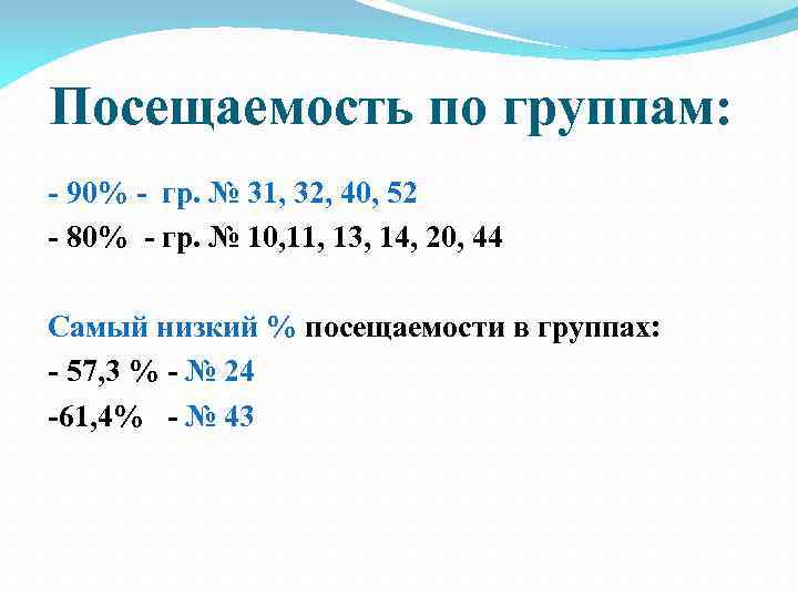 Посещаемость по группам: - 90% - гр. № 31, 32, 40, 52 - 80%