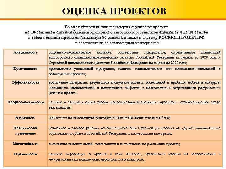 ОЦЕНКА ПРОЕКТОВ В ходе публичных защит эксперты оценивают проекты по 10 -балльной системе (каждый