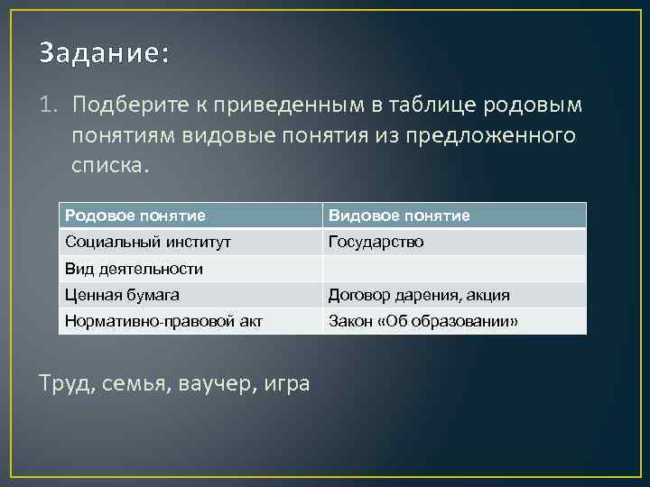 Задание: 1. Подберите к приведенным в таблице родовым понятиям видовые понятия из предложенного списка.