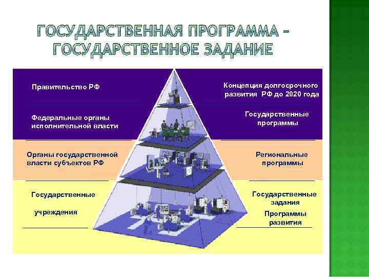 Государственная программа это