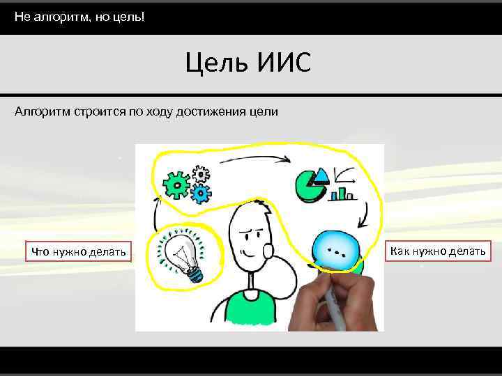 Не алгоритм, но цель! Цель ИИС Алгоритм строится по ходу достижения цели Что нужно
