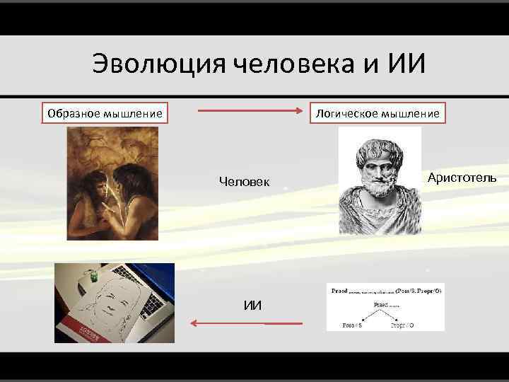 Эволюция человека и ИИ Образное мышление Логическое мышление Человек ИИ Аристотель 