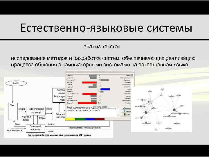 Естественно-языковые системы анализ текстов исследование методов и разработка систем, обеспечивающих реализацию процесса общения с